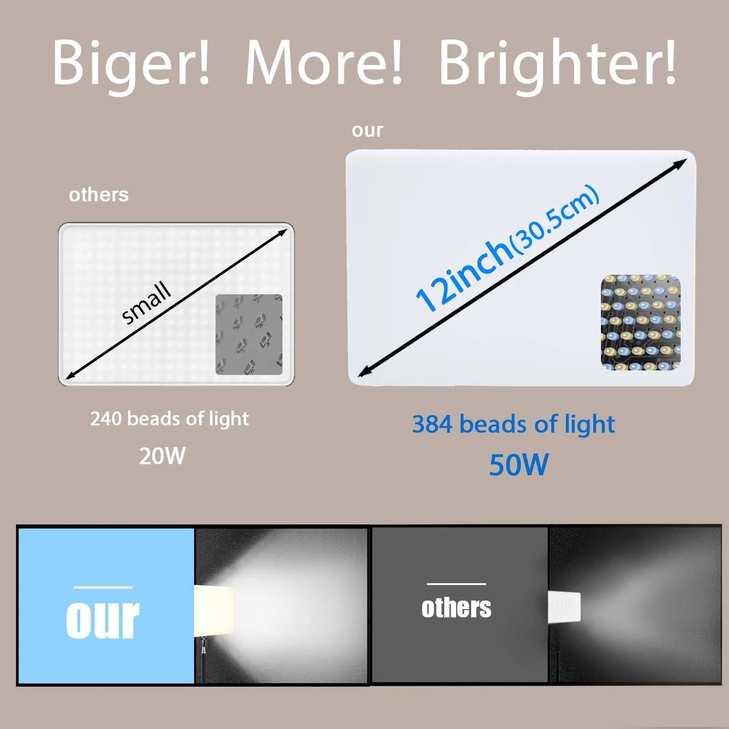 BTFOOR LED Foto‑Studio Lichtpanel 3300–5600 K (Bi‑Color, mit Stativ, EU‑Stecker)