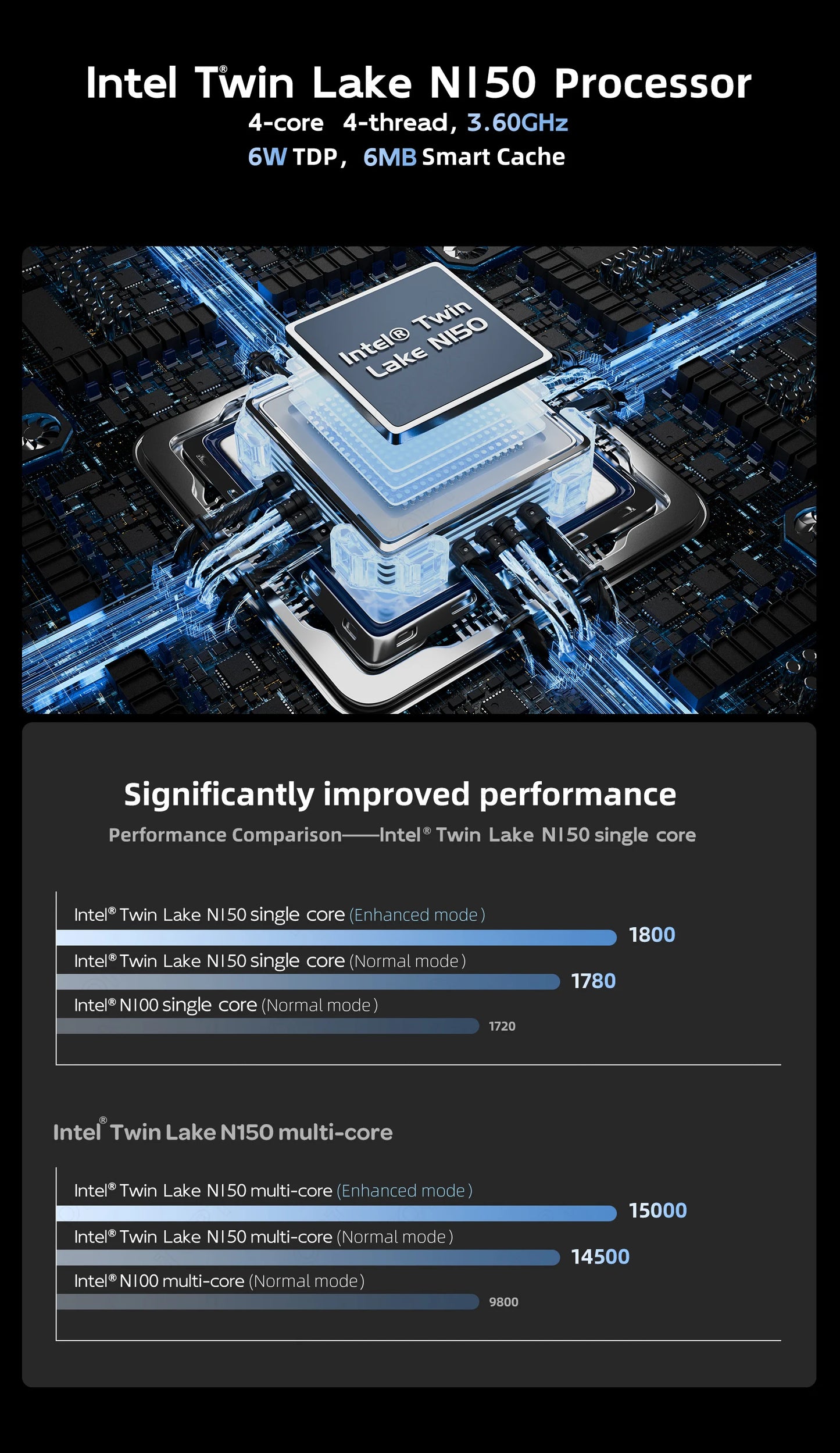SOYO M4 Mini-PC – Kompakter Kraftzwerg mit Intel® Twin Lake N150 & Triple-Display-Support