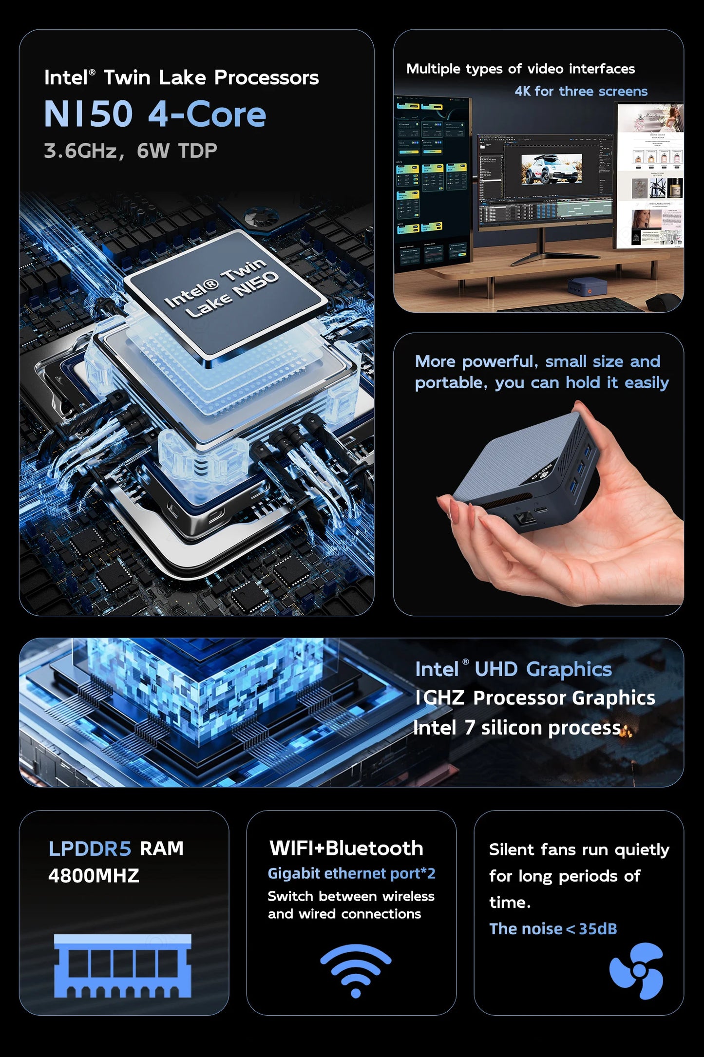 SOYO M4 Mini-PC – Kompakter Kraftzwerg mit Intel® Twin Lake N150 & Triple-Display-Support